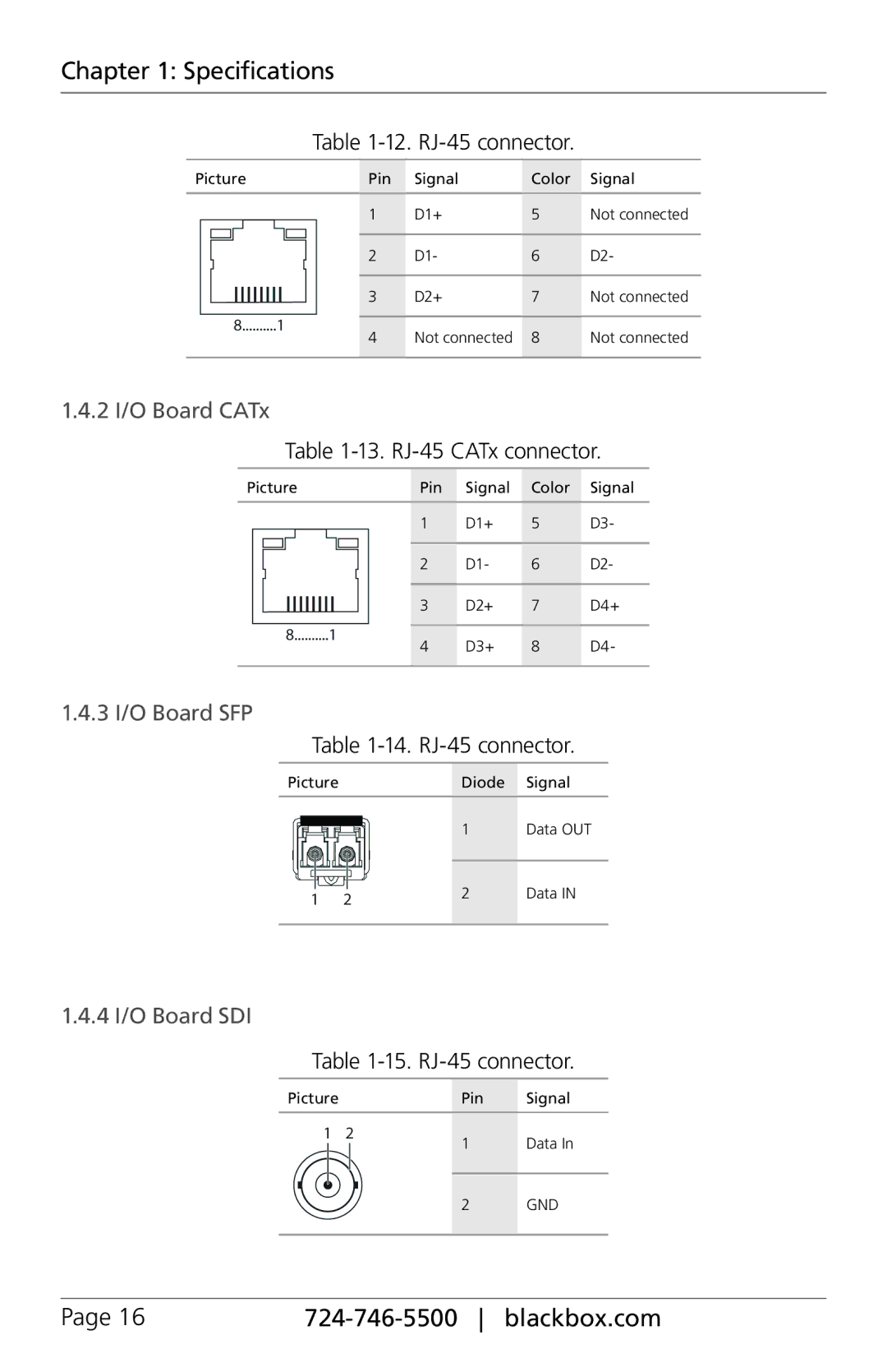 Black Box ACXSFPS, ACXIO8-C, ACXSFPC, ACXIO8-SPF, ACXIO8-SM, ACX288-PS manual 2 I/O Board CATx, 3 I/O Board SFP, 4 I/O Board SDI 