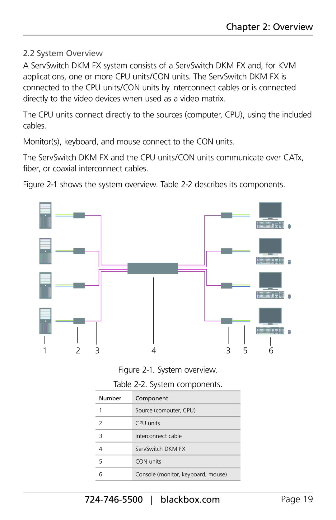 Black Box ACX288-PS, ACXIO8-C, ACXSFPC, ACXSFPS manual System Overview, Shows the system overview. -2 describes its components 