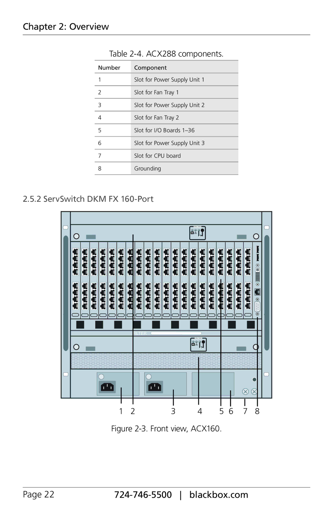 Black Box ACX048, ACXIO8-C, ACXSFPC, ACXSFPS, ACXIO8-SPF, ACXIO8-SM ACX288 components, ServSwitch DKM FX 160-Port, 3 4 5 6 7 