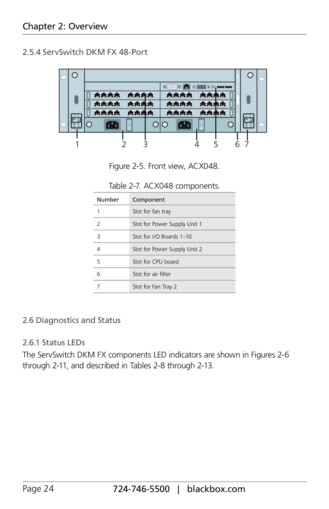 Black Box ACX080-PS, ACXIO8-C, ACXSFPC, ACXSFPS, ACXIO8-SPF ServSwitch DKM FX 48-Port, Diagnostics and Status Status LEDs 