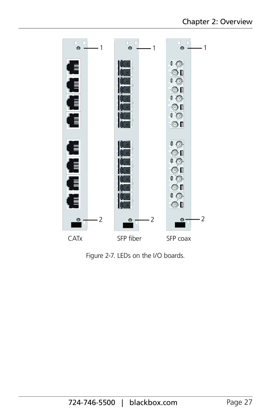 Black Box ACX160, ACXIO8-C, ACXSFPC, ACXSFPS, ACXIO8-SPF, ACXIO8-SM, ACX288-PS, ServSwitch DKM-FX, ACX048 LEDs on the I/O boards 