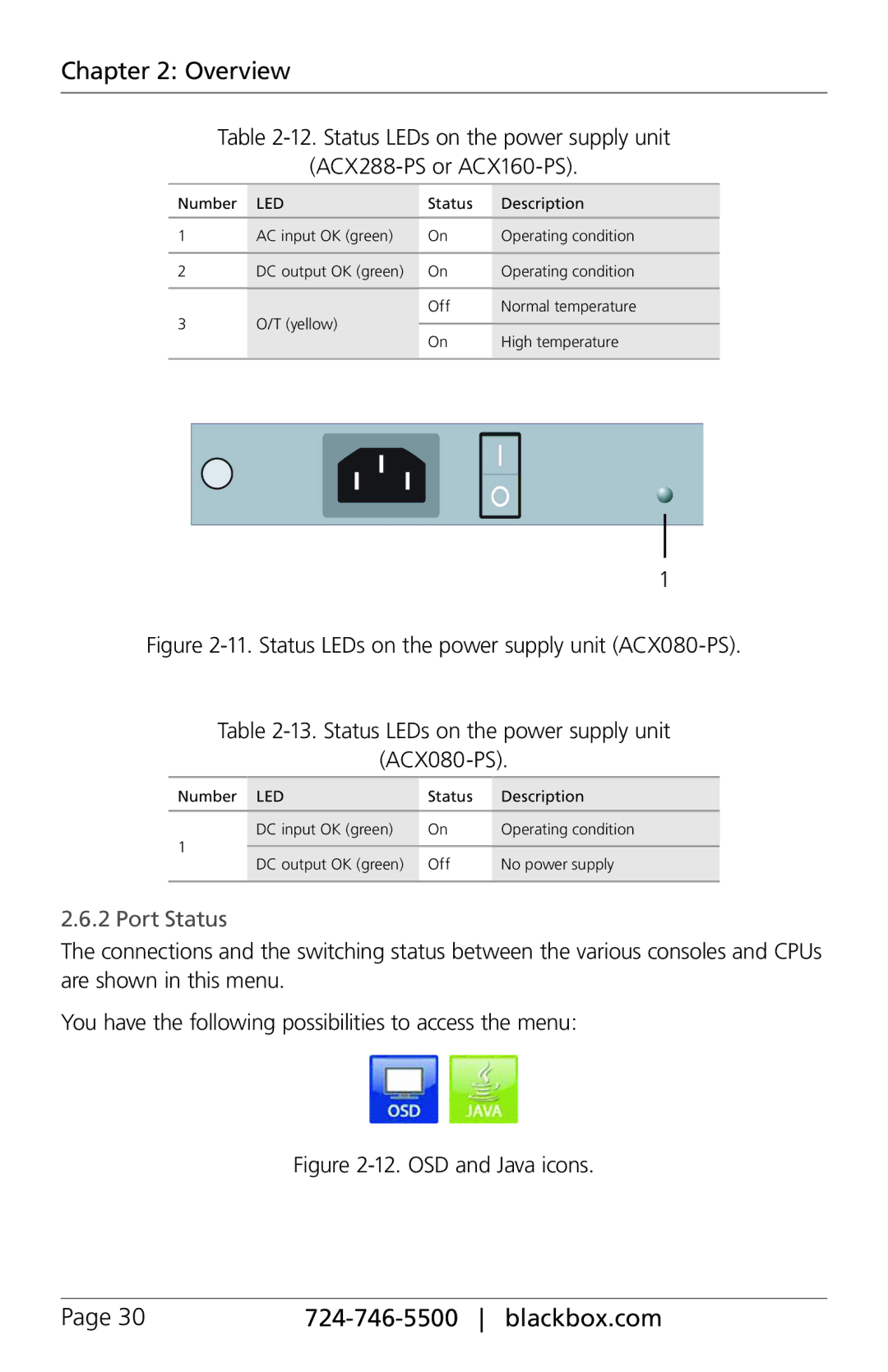 Black Box ACXSFPS, ACXIO8-C, ACXSFPC, ACXIO8-SPF, ACXIO8-SM, ACX288-PS, ServSwitch DKM-FX manual Port Status, OSD and Java icons 