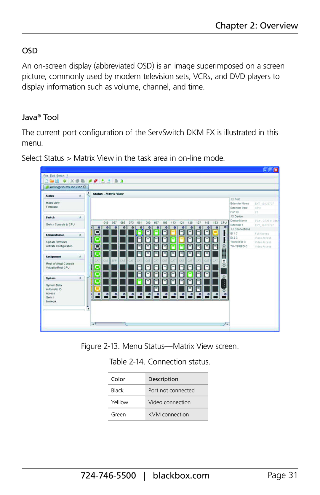 Black Box ACXIO8-SPF, ACXIO8-C, ACXSFPC, ACXSFPS, ACXIO8-SM, ACX288-PS, ServSwitch DKM-FX, ACX288-CTL, ACX048, ACX080, ACX160 Osd 