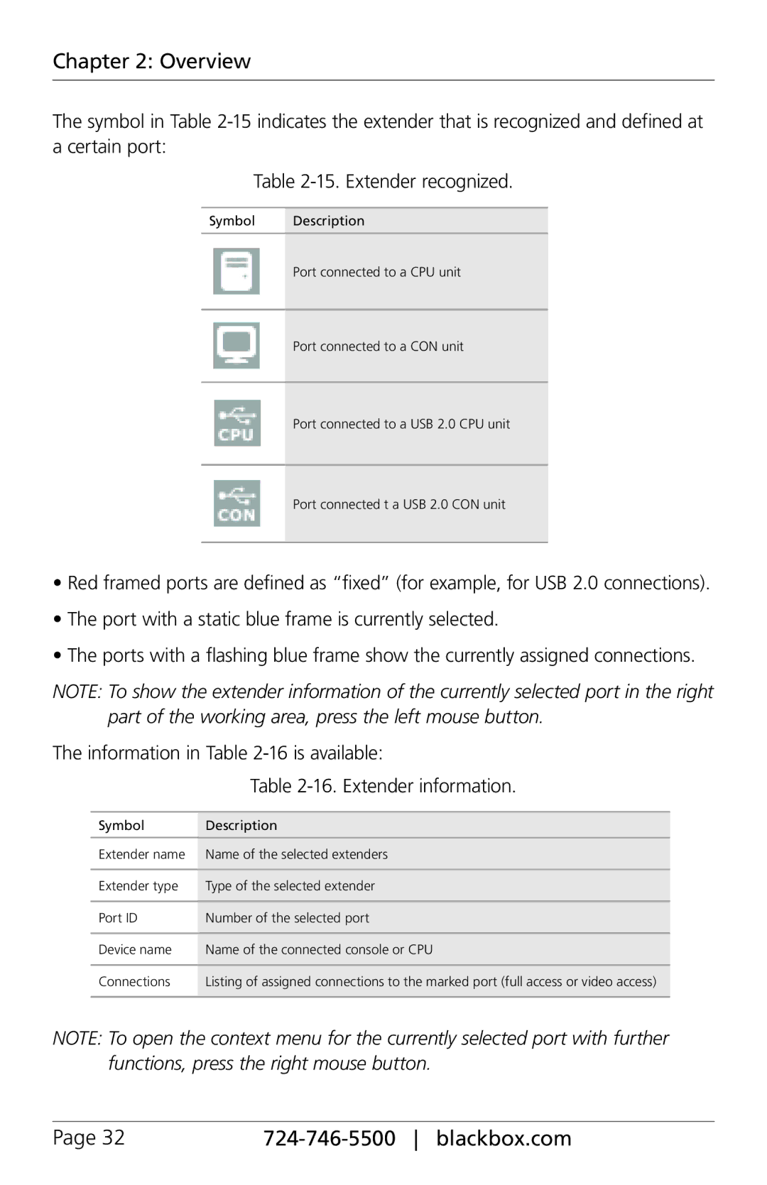 Black Box ACXIO8-SM, ACXIO8-C, ACXSFPC, ACXSFPS, ACXIO8-SPF, ACX288-PS, ServSwitch DKM-FX, ACX288-CTL, ACX048, ACX080 Overview 