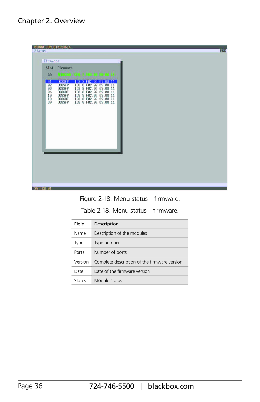 Black Box ACX048, ACXIO8-C, ACXSFPC, ACXSFPS, ACXIO8-SPF, ACXIO8-SM, ACX288-PS Menu status-firmware. -18. Menu status-firmware 