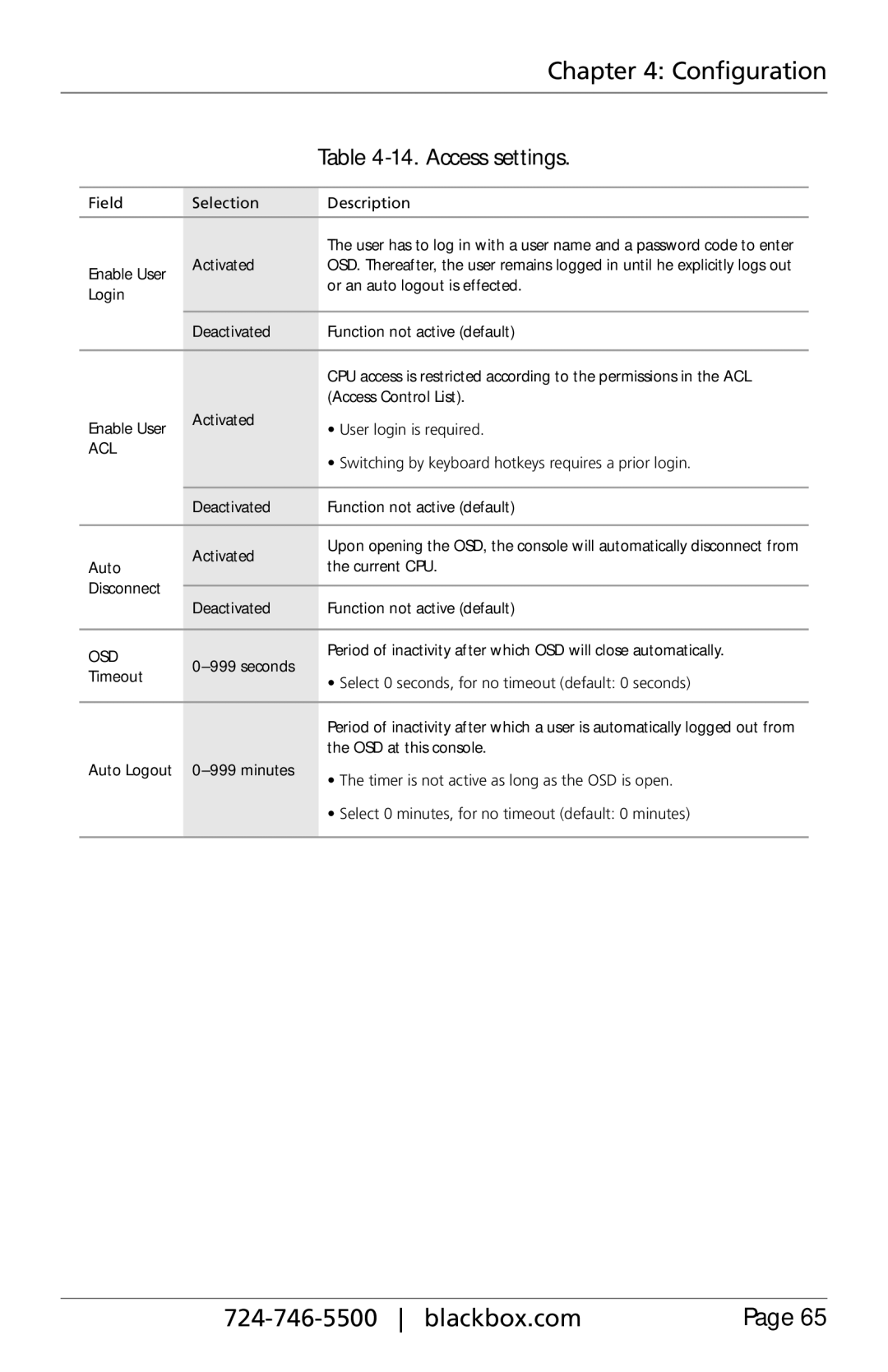 Black Box ACX080, ACXIO8-C, ACXSFPC, ACXSFPS, ACXIO8-SPF, ACXIO8-SM, ACX288-PS, ServSwitch DKM-FX, ACX048 Access settings, Acl 