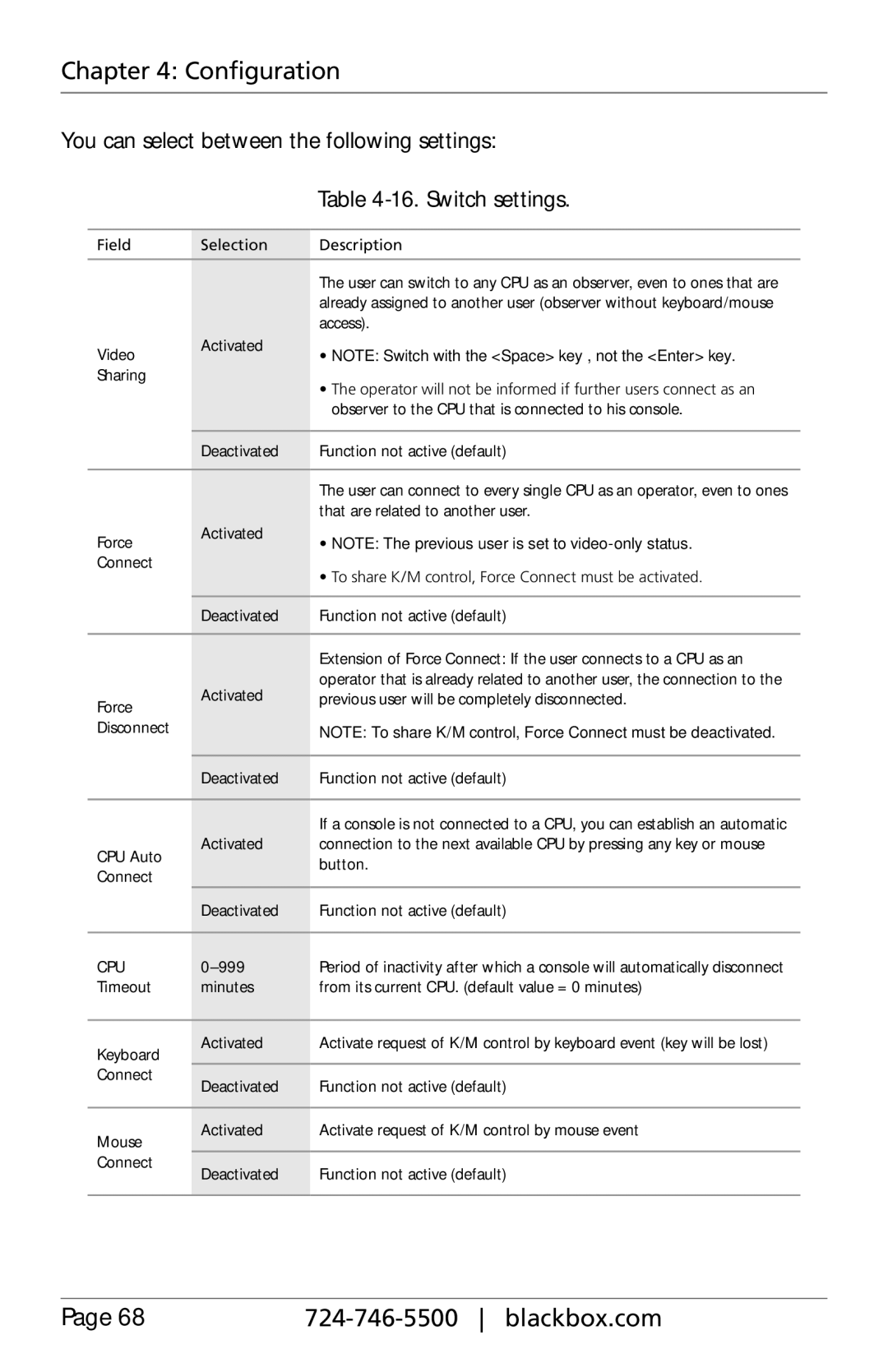 Black Box ACXIO8-C, ACXSFPC, ACXSFPS, ACXIO8-SPF, ACXIO8-SM, ACX288-PS, ServSwitch DKM-FX, ACX288-CTL, ACX048, ACX080 manual Cpu 