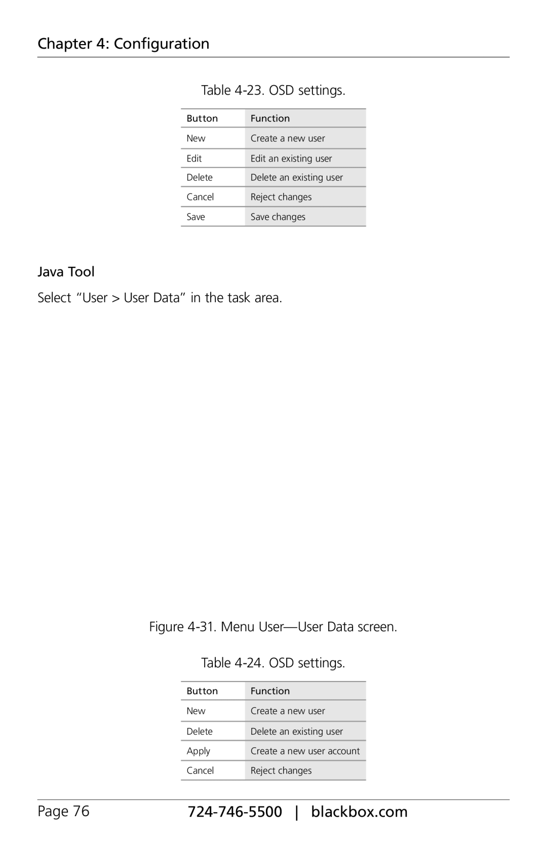 Black Box ServSwitch DKM-FX, ACXIO8-C, ACXSFPC, ACXSFPS manual OSD settings, Java Tool Select User User Data in the task area 