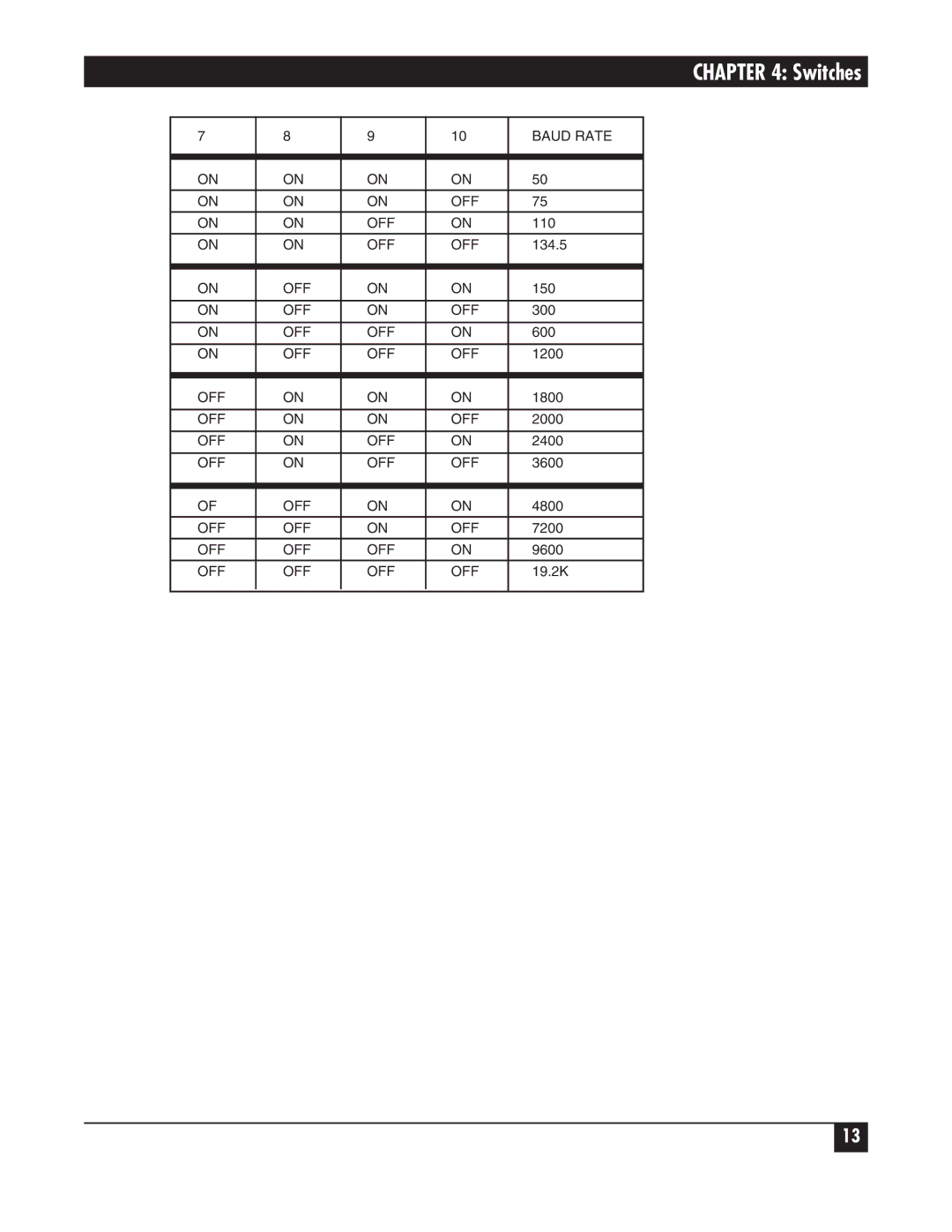 Black Box A/S-4 manual Baud Rate 