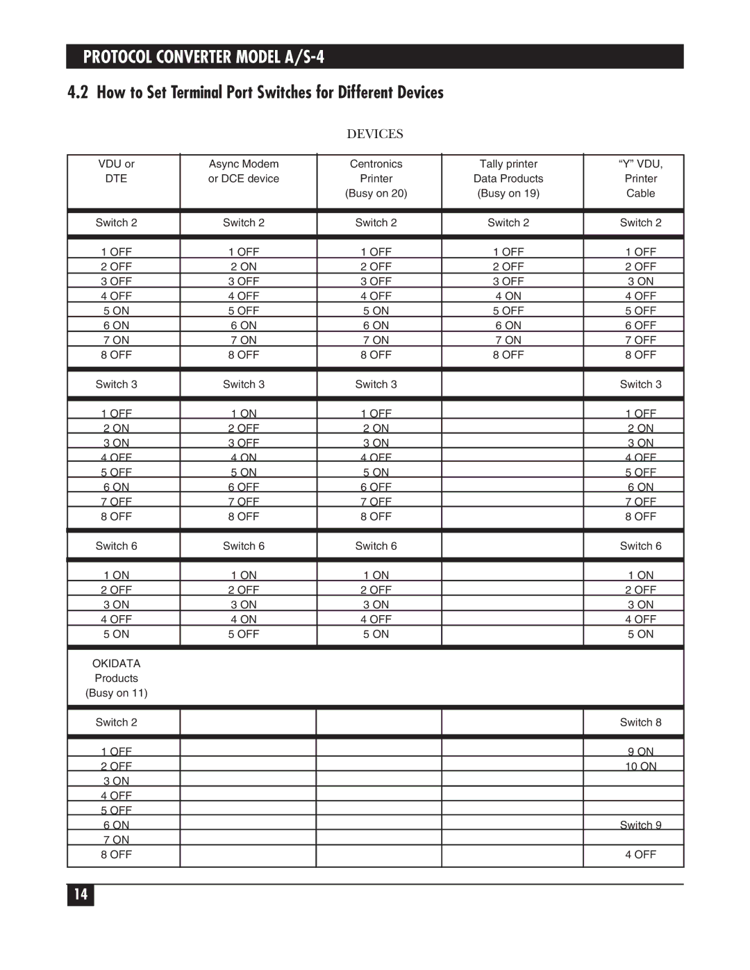 Black Box A/S-4 manual How to Set Terminal Port Switches for Different Devices 