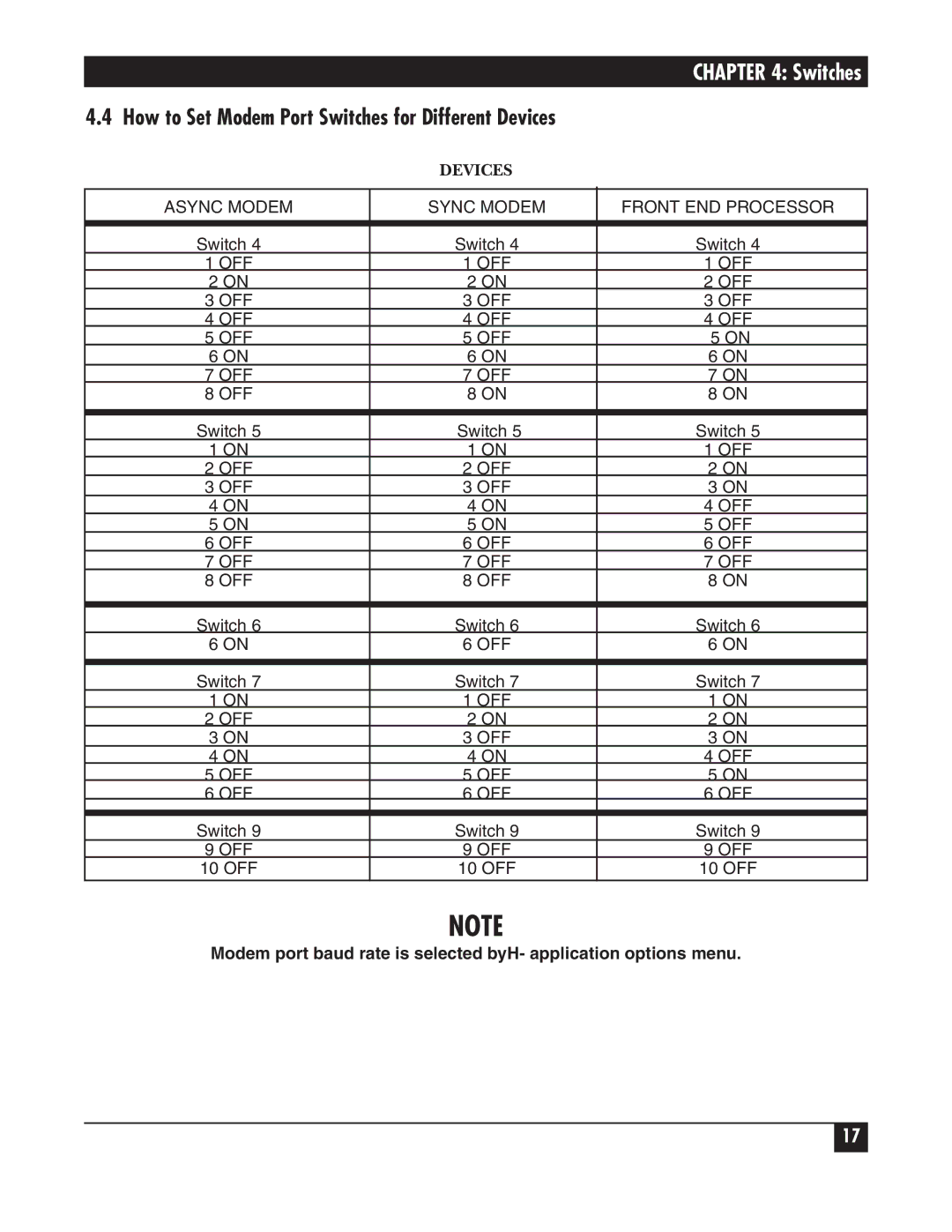 Black Box A/S-4 manual How to Set Modem Port Switches for Different Devices 