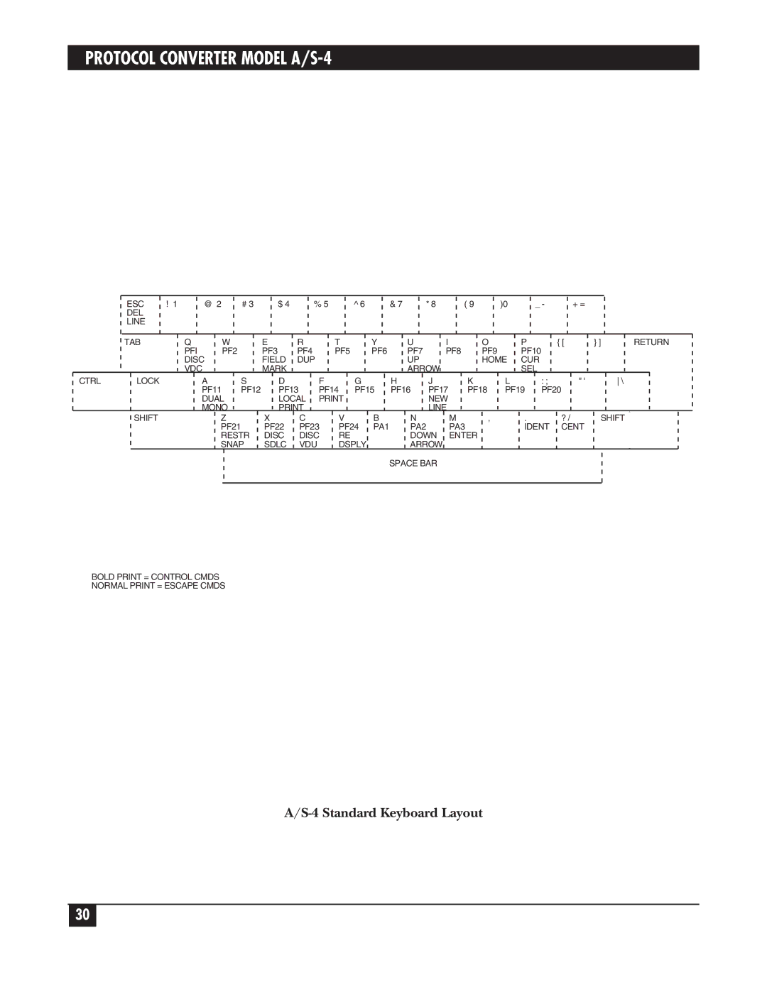 Black Box A/S-4 manual Standard Keyboard Layout 