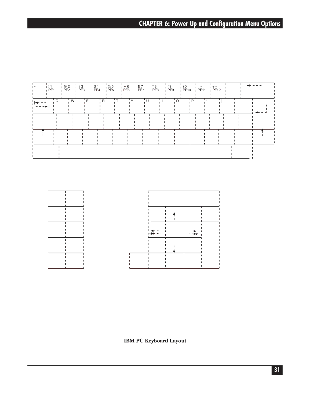 Black Box A/S-4 manual Power Up and Configuration Menu Options 