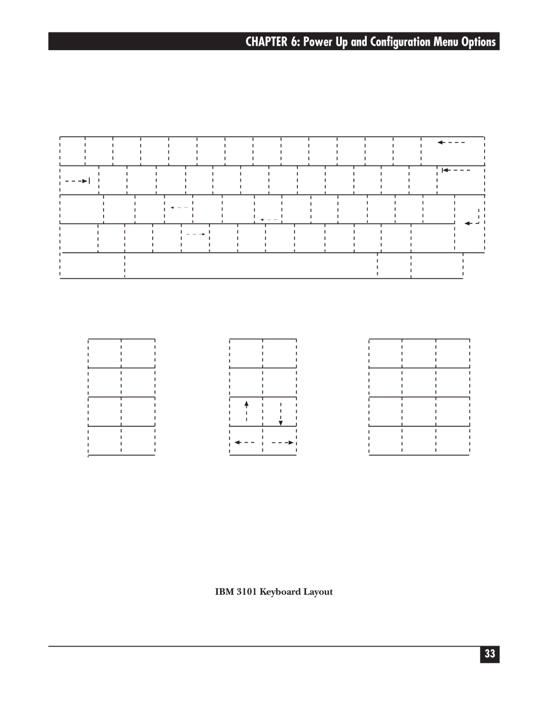 Black Box A/S-4 manual IBM 3101 Keyboard Layout 