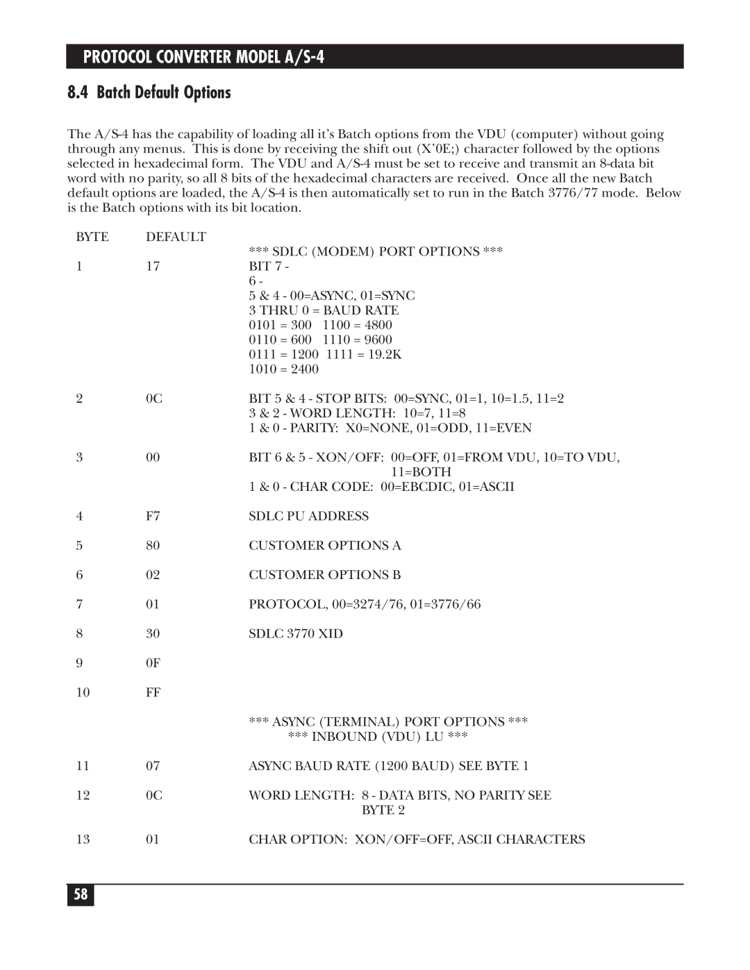 Black Box A/S-4 manual Batch Default Options 