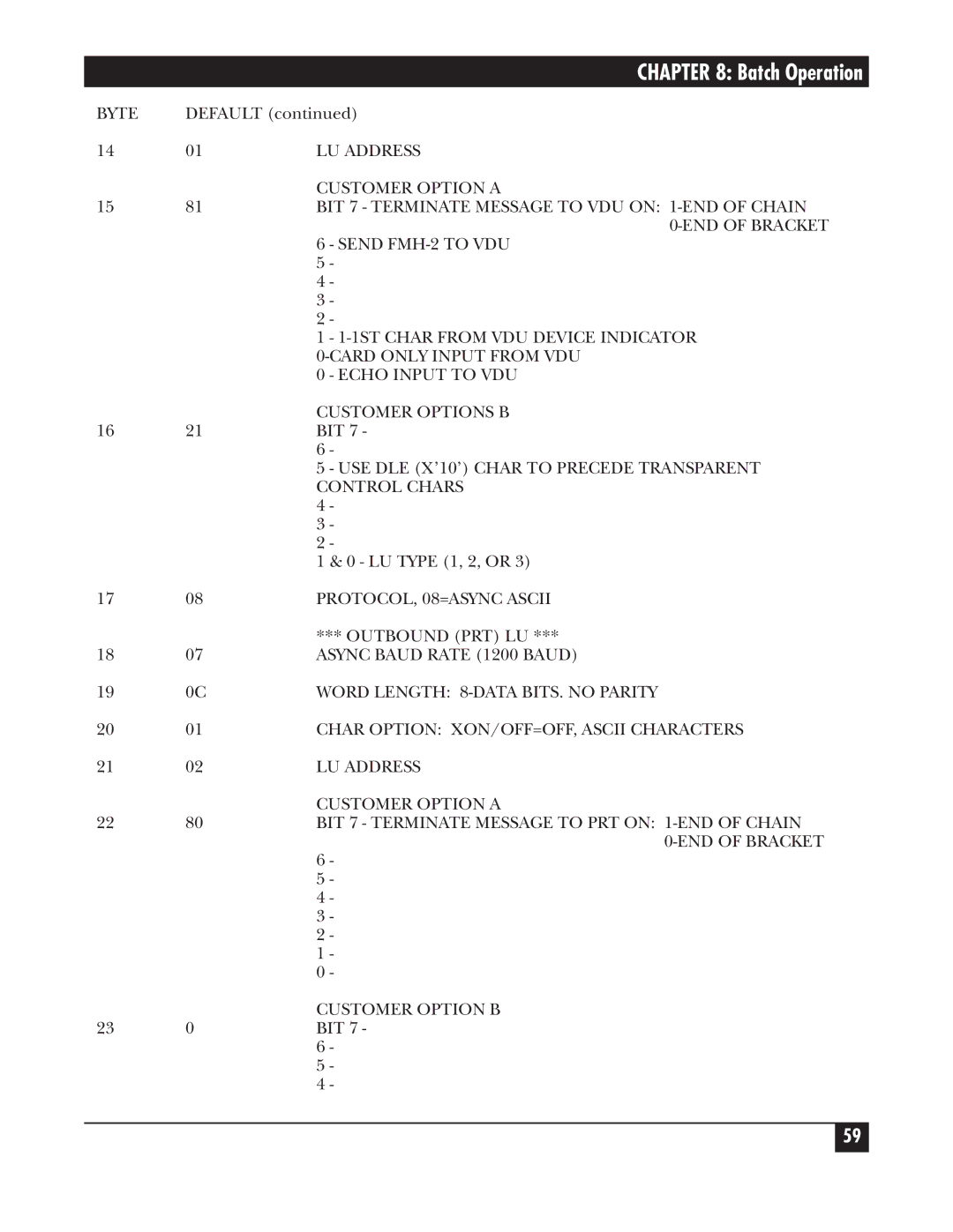 Black Box A/S-4 manual LU Address, Customer Option a, BIT 7 Terminate Message to VDU on 1-END of Chain, END of Bracket 