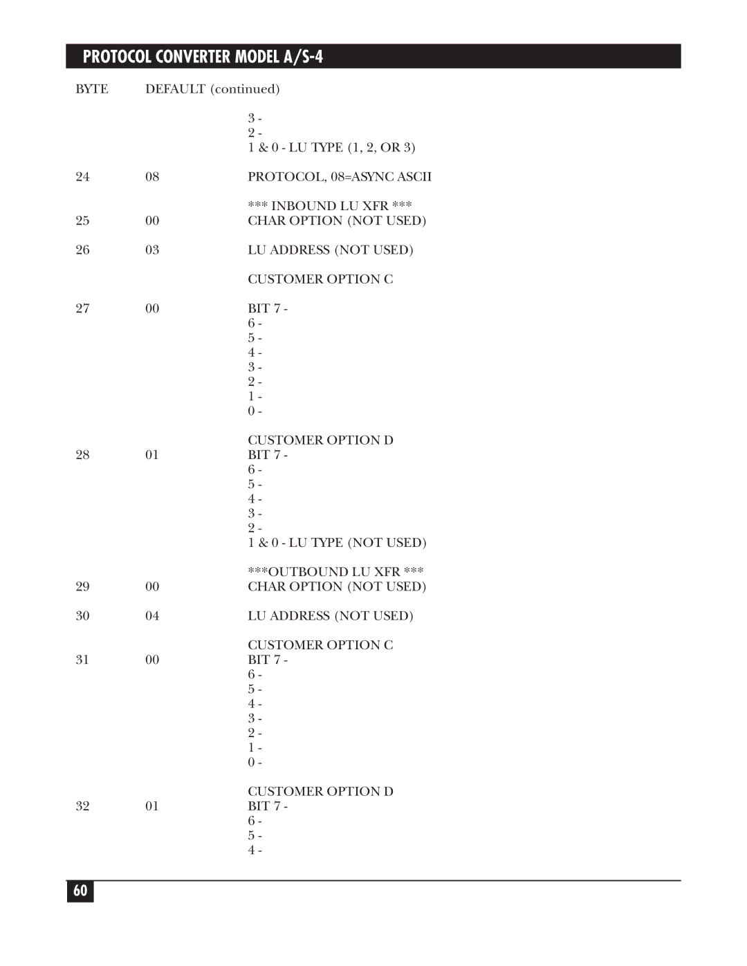 Black Box A/S-4 manual Inbound LU XFR, Char Option not Used, LU Address not Used, Customer Option C, Customer Option D 