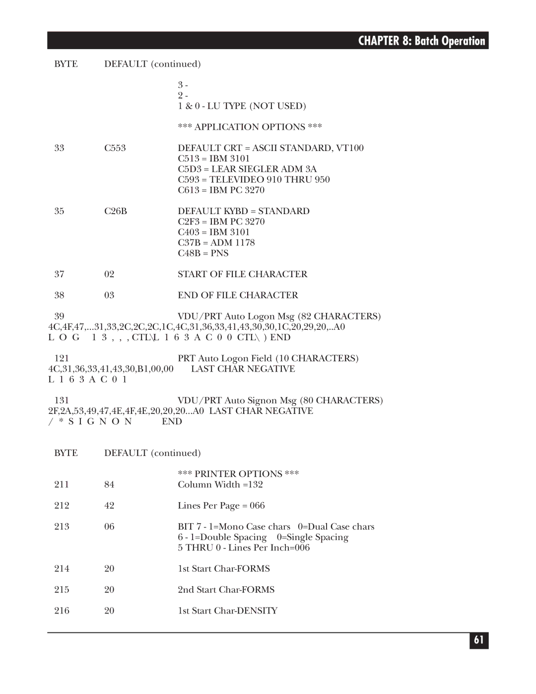 Black Box A/S-4 Application Options, Default CRT = Ascii STANDARD, VT100, C5D3 = Lear Siegler ADM 3A, End, Printer Options 