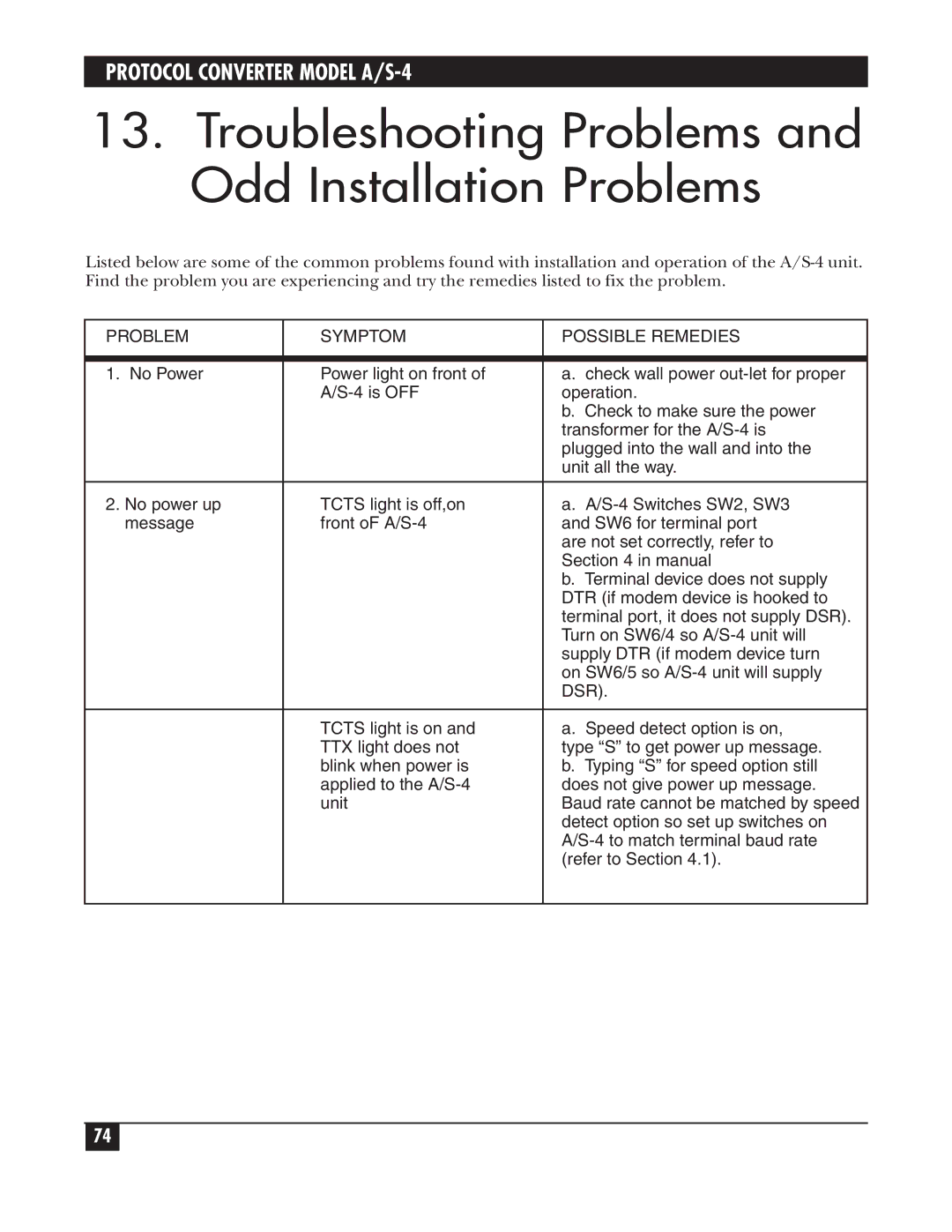 Black Box A/S-4 manual Troubleshooting Problems and Odd Installation Problems, Problem Symptom Possible Remedies 