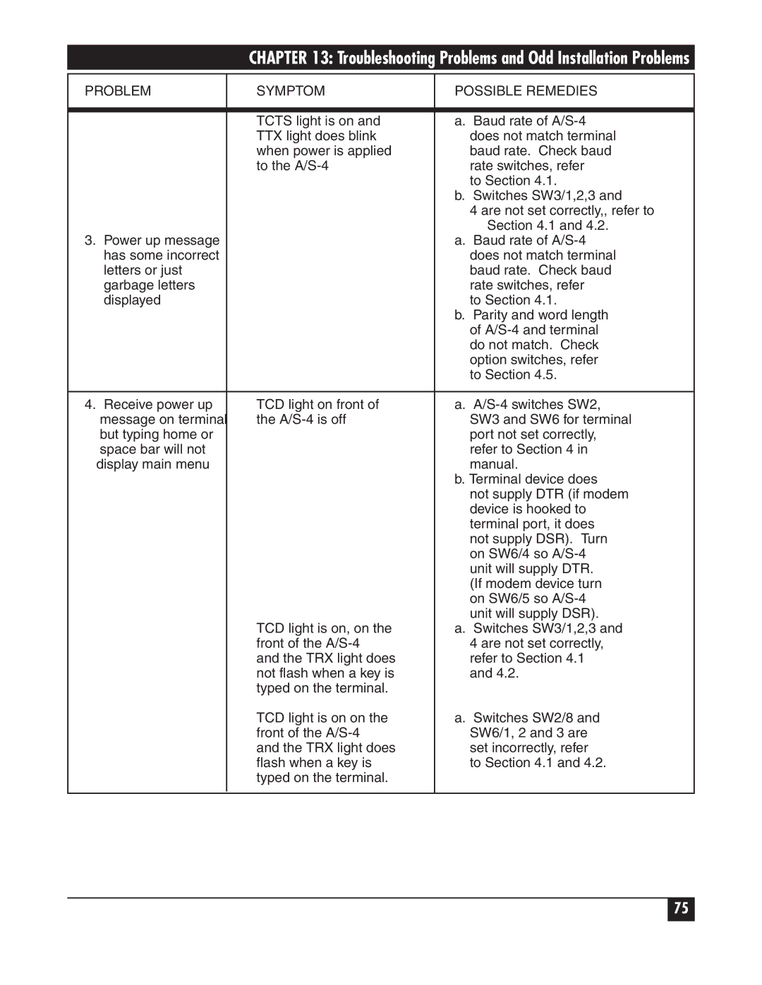 Black Box A/S-4 manual Troubleshooting Problems and Odd Installation Problems 