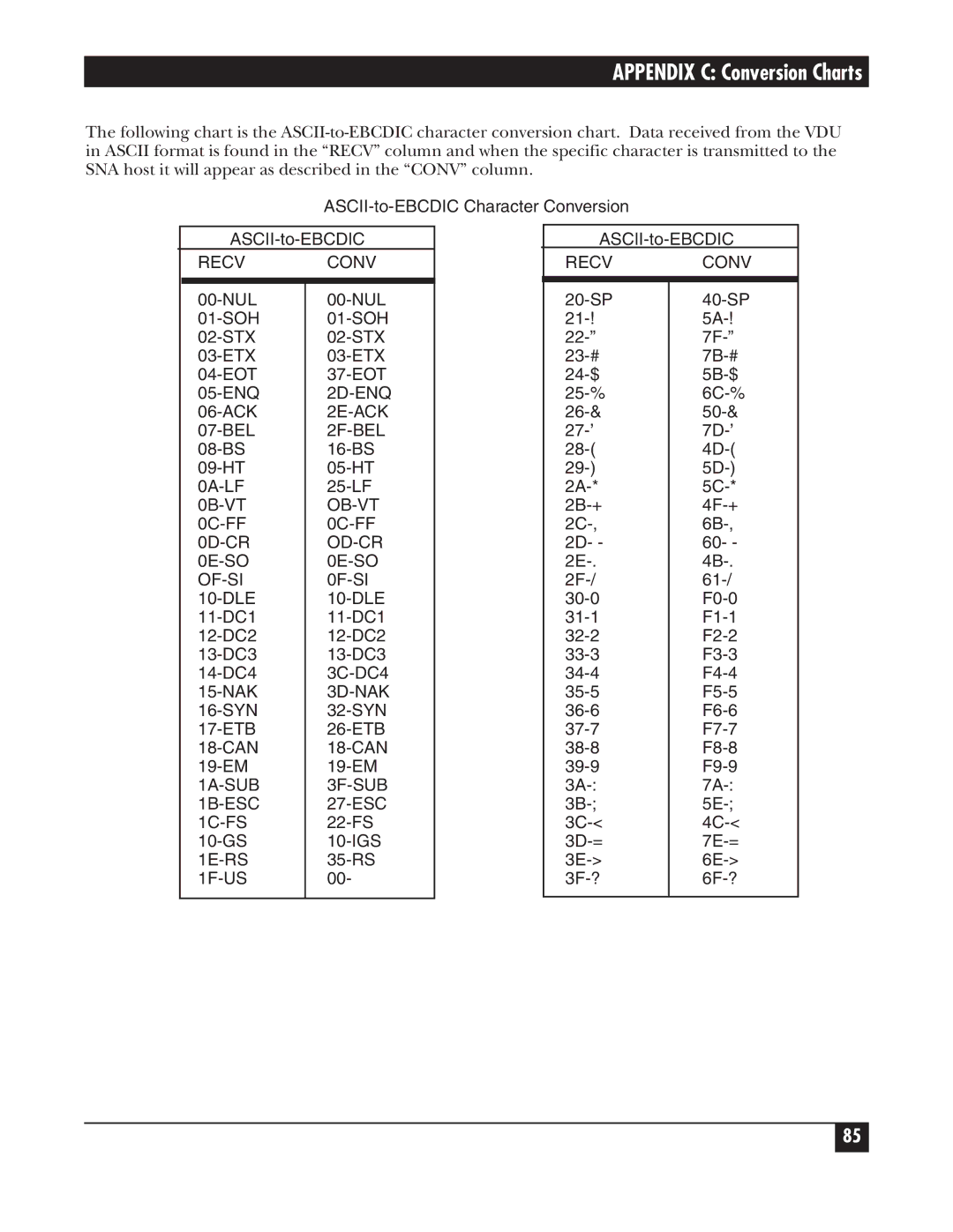 Black Box A/S-4 manual Recv Conv 