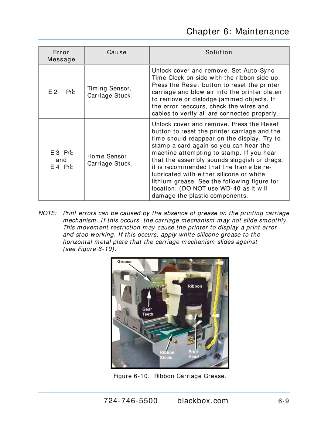 Black Box ASTCRCB, ASTCRCR, ASTCPOEK, ASTCBK, ASTCRCG, ASTCKEY, ASTC3000POE manual See Figure 