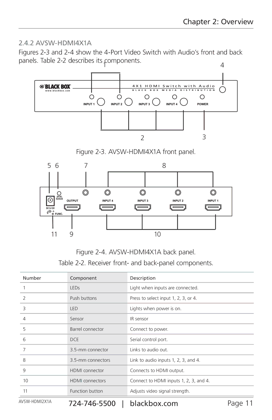 Black Box AVSW-HDMI2X1A, 2 x 1 and 4 x 1 HDMI Video Switches manual AVSW-HDMI4X1A 