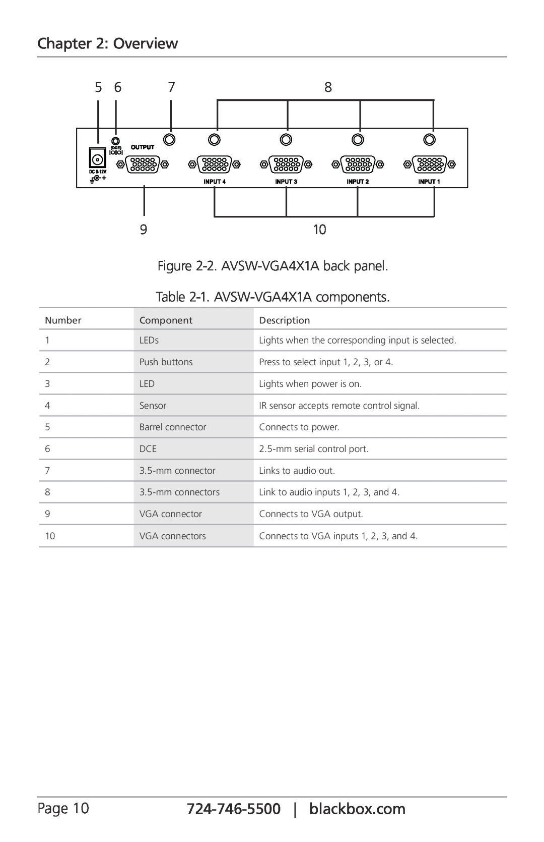 Black Box AVSW-VGA8X1A manual Overview, Page, 2. AVSW-VGA4X1A back panel, 1. AVSW-VGA4X1A components 