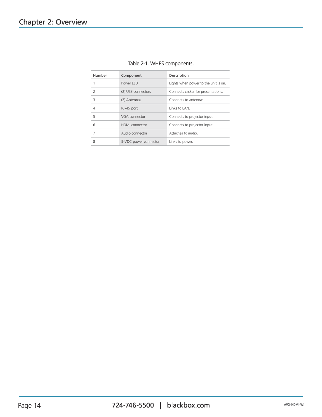 Black Box AVX-HDMI-WI, Wireless HDMI Presentation System (WHPS) manual Overview, Page, 1. WHPS components 