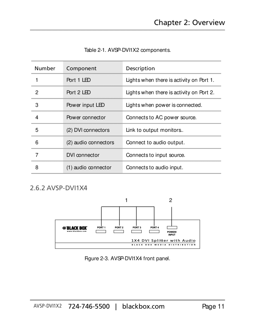 Black Box AVSP-DVI1X8, Black Box, AVSP-DVI1X2 manual AVSP-DVI1X4 front panel 