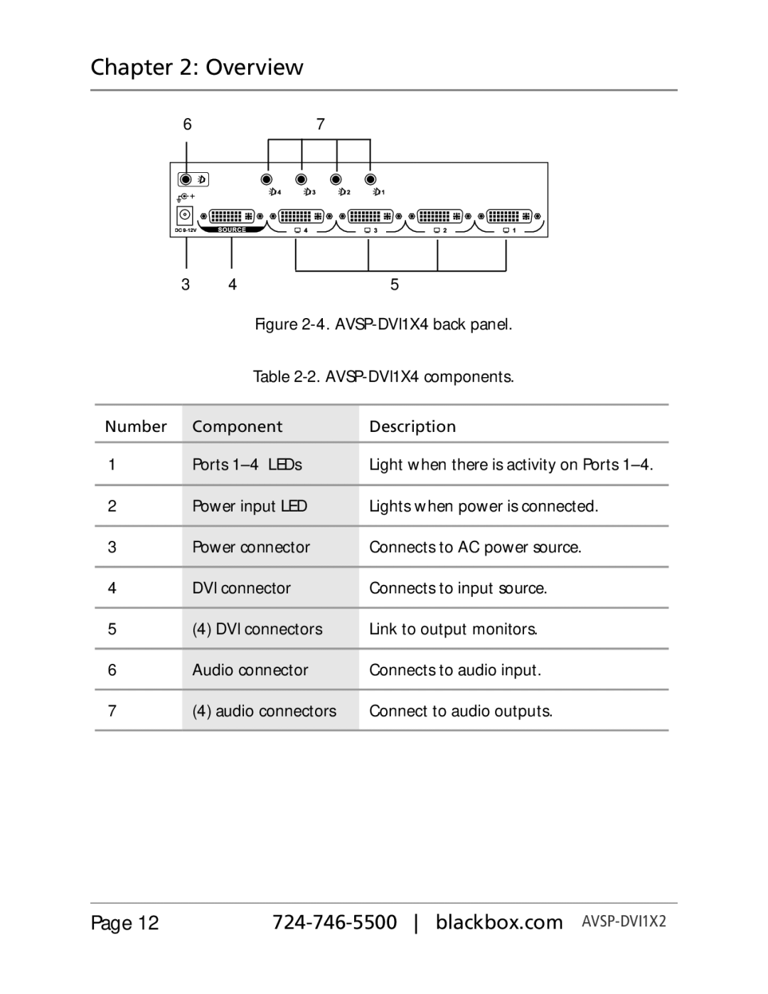 Black Box Black Box, AVSP-DVI1X2, AVSP-DVI1X8 manual AVSP-DVI1X4 back panel 