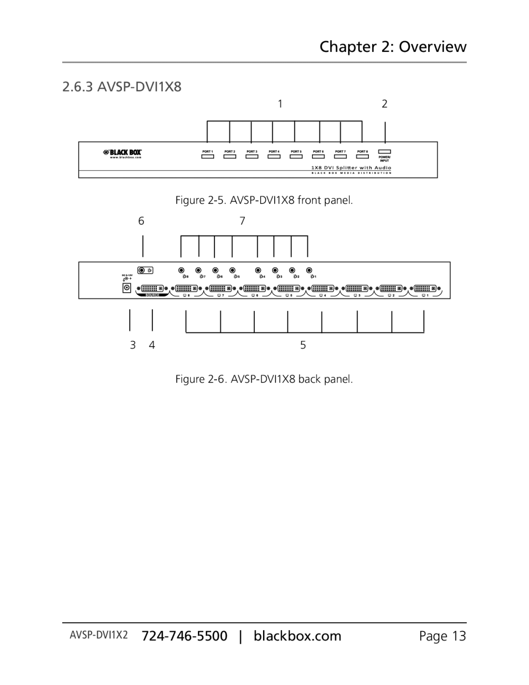 Black Box AVSP-DVI1X2, Black Box, AVSP-DVI1X4 manual AVSP-DVI1X8 front panel 