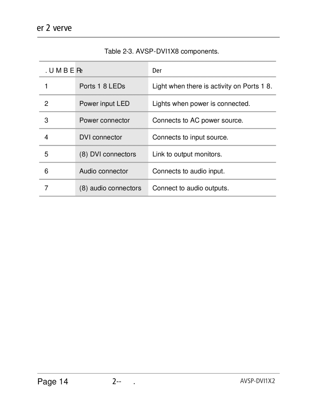 Black Box AVSP-DVI1X4, Black Box, AVSP-DVI1X2, AVSP-DVI1X8 manual Overview 