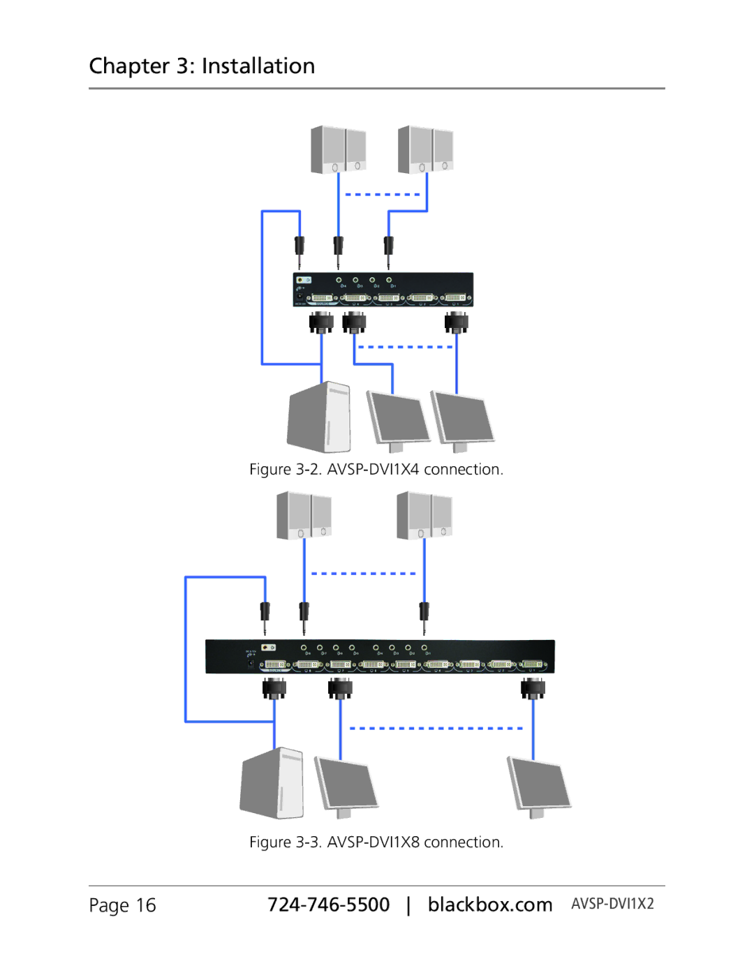 Black Box Black Box, AVSP-DVI1X2, AVSP-DVI1X8 manual AVSP-DVI1X4 connection 