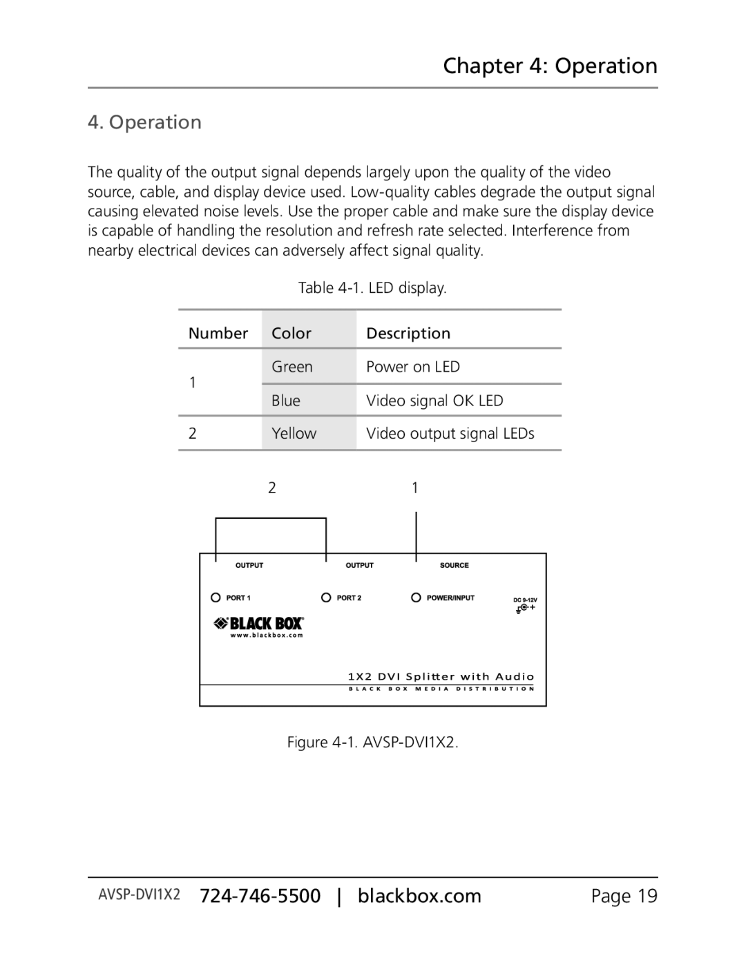 Black Box AVSP-DVI1X8, Black Box, AVSP-DVI1X2, AVSP-DVI1X4 manual Operation 