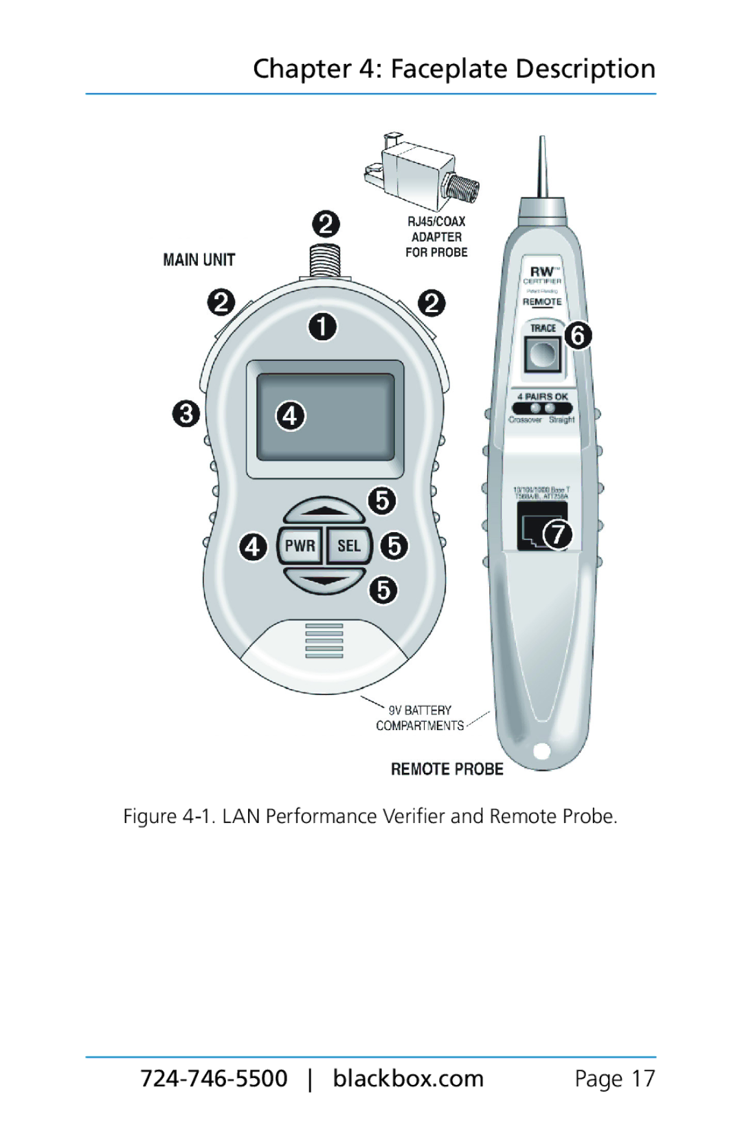 Black Box BLACK BOX CAT5/5e/6 LAN Performance Verifier, TS580A-R4 manual LAN Performance Verifier and Remote Probe 