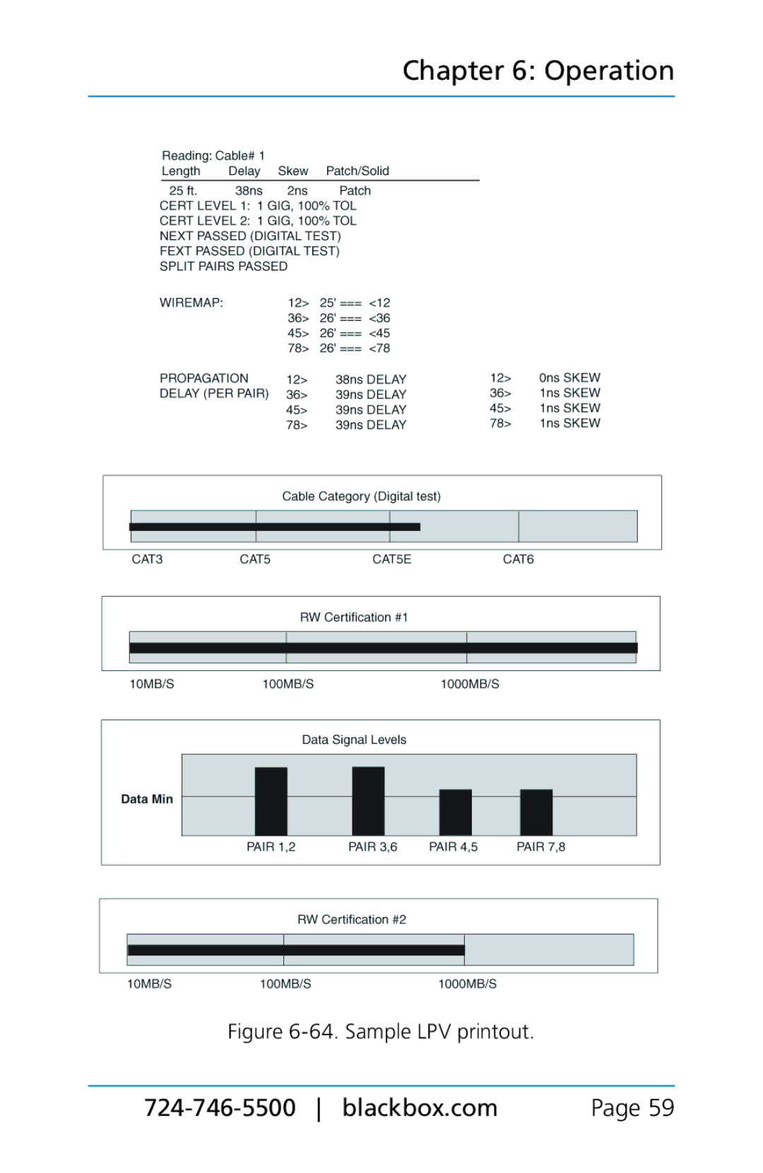 Black Box BLACK BOX CAT5/5e/6 LAN Performance Verifier, TS580A-R4 manual Sample LPV printout 