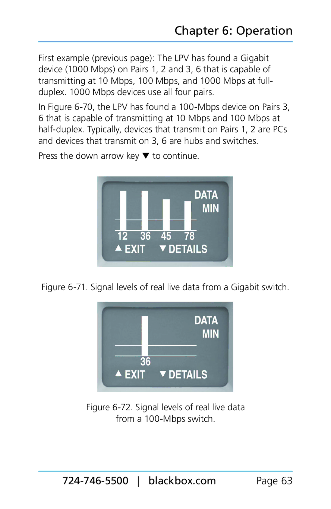 Black Box BLACK BOX CAT5/5e/6 LAN Performance Verifier, TS580A-R4 Signal levels of real live data from a Gigabit switch 