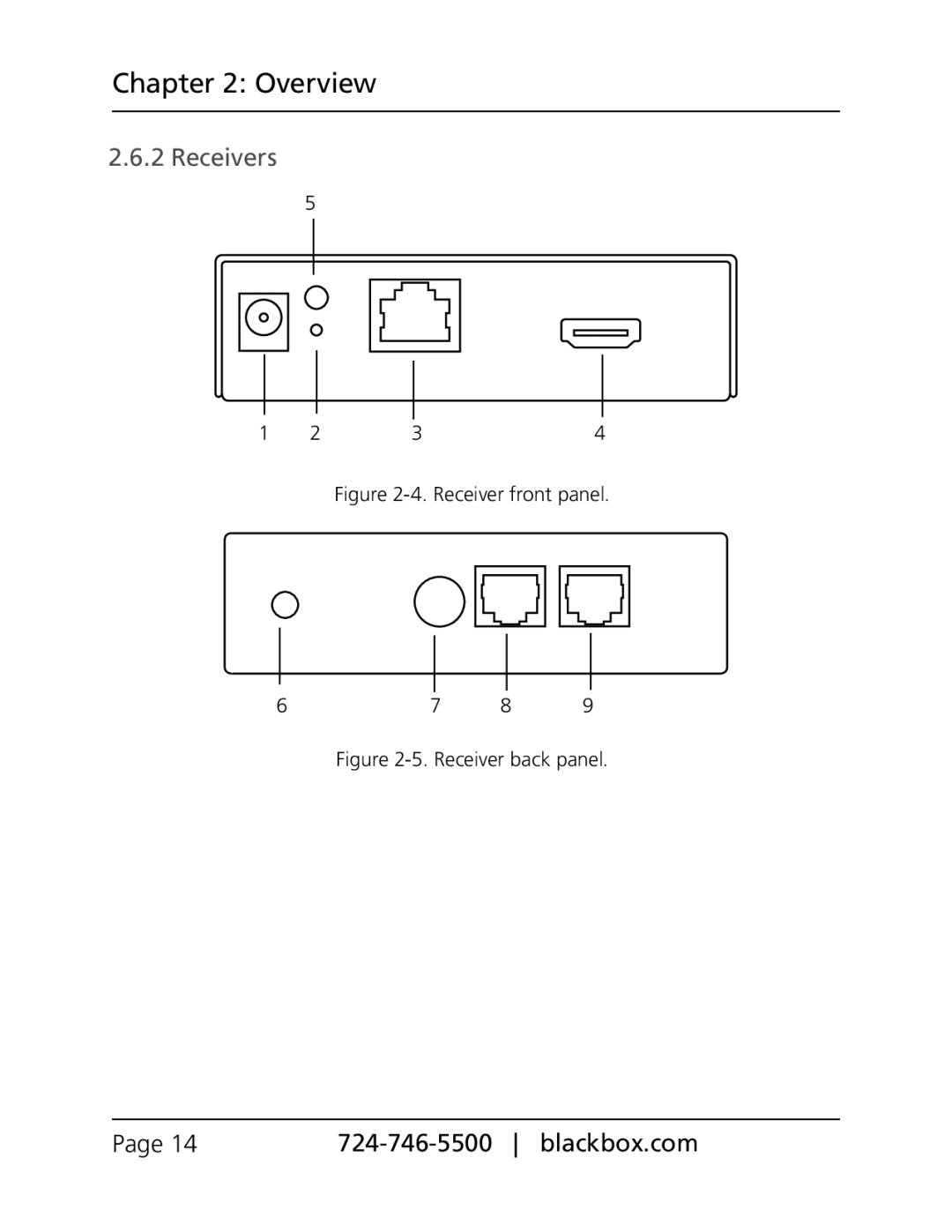 Black Box VX-HDMI-IP-VTX, VX-HDMI-IP-MRX, VX-HDMI-IP-VRX, VX-HDMI-IP-UTX, VX-HDMI-IP-MTX manual Receivers, Receiver front panel 