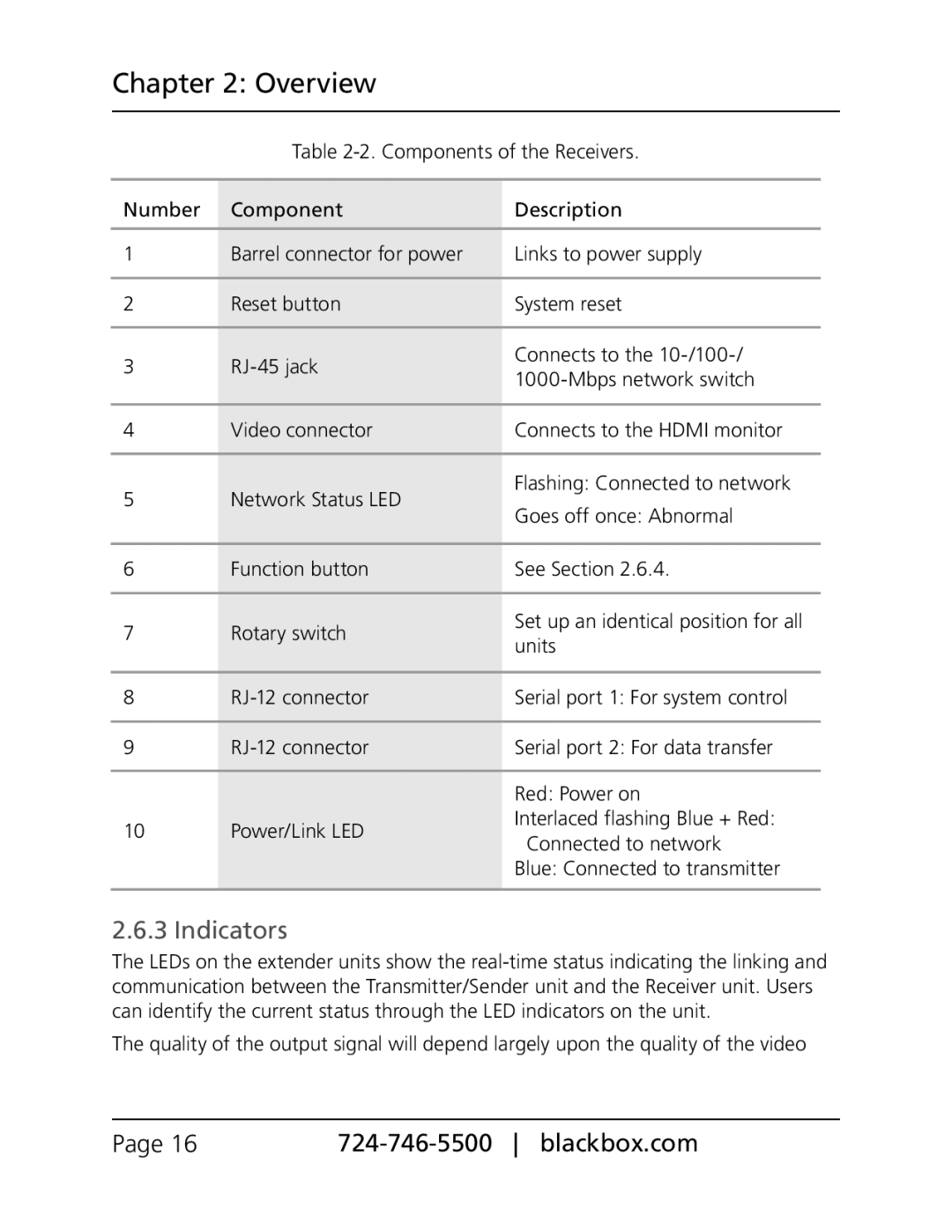 Black Box VX-HDMI-IP-VRX, VX-HDMI-IP-VTX, VX-HDMI-IP-MRX, VX-HDMI-IP-UTX, VX-HDMI-IP-MTX, VX-HDMI-IP-URX manual Indicators 