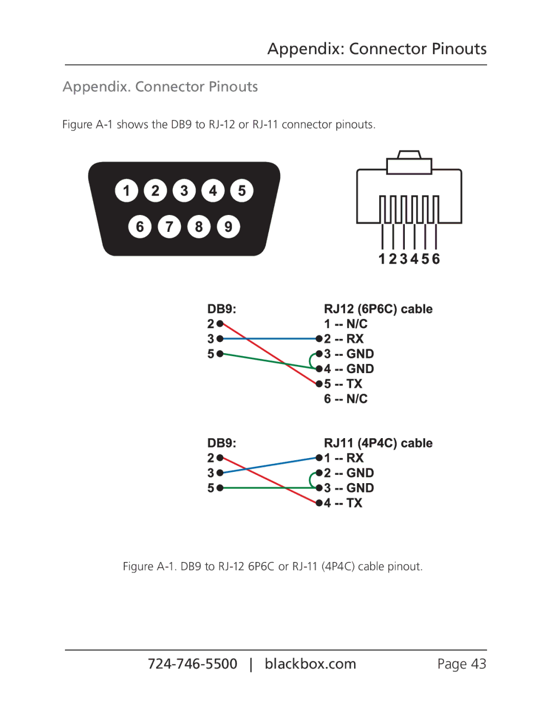 Black Box VX-HDMI-IP-MRX, VX-HDMI-IP-VTX, VX-HDMI-IP-VRX manual Appendix Connector Pinouts, Appendix. Connector Pinouts 