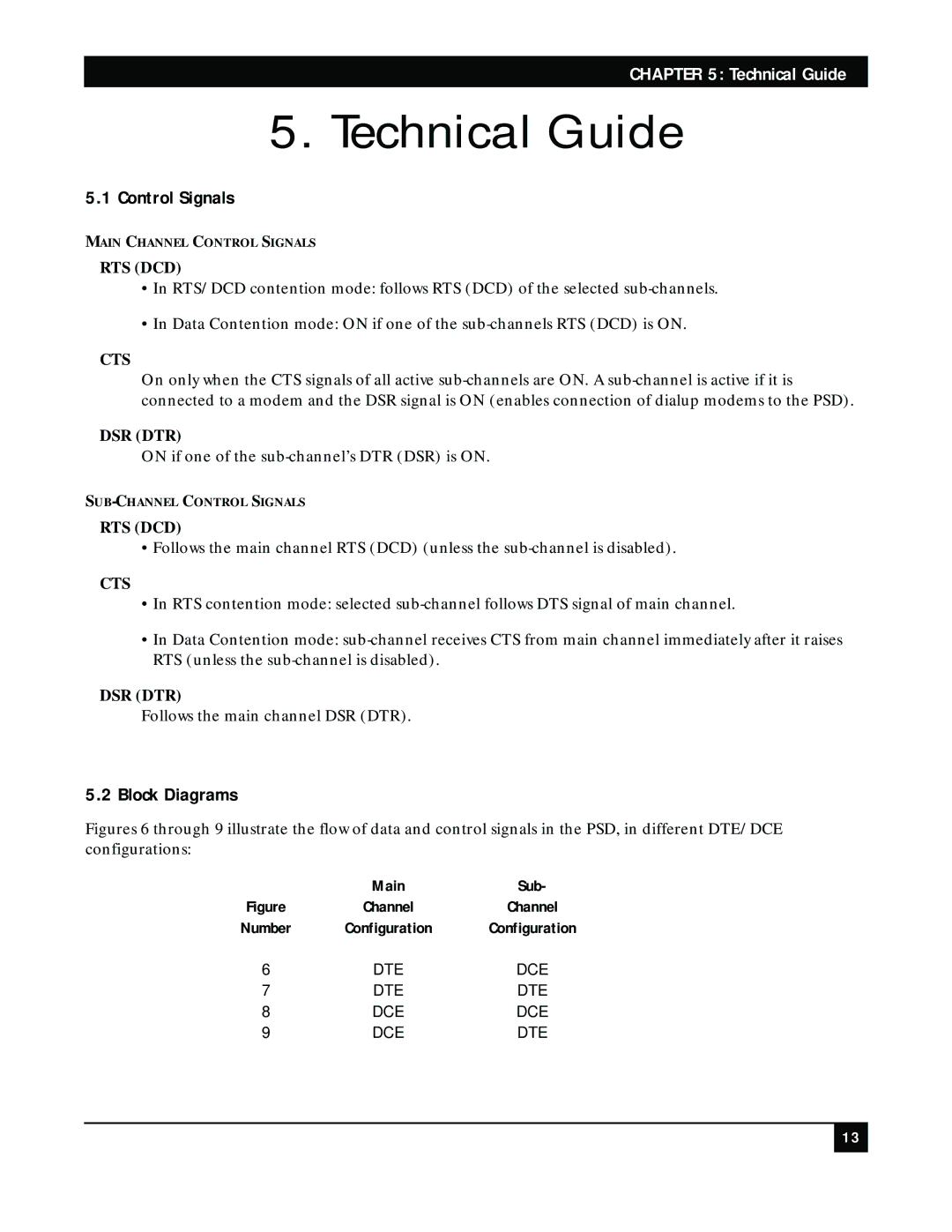 Black Box Black Box network services, PSD-4, PSD-8 manual Technical Guide, Control Signals, Block Diagrams 