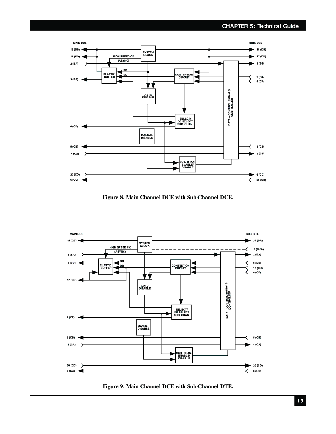 Black Box PSD-8, PSD-4, Black Box network services manual Main Channel DCE with Sub-Channel DCE 