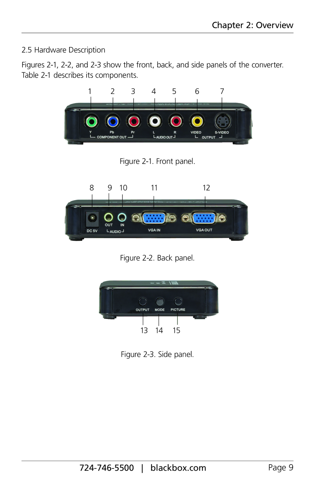 Black Box BLACK BOX VGA to Video Converter, AC340A-R2 user manual Front panel 