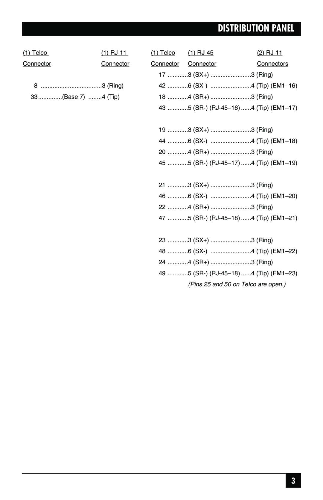 Black Box VNMSC0M1A, BLACK BOXNETWORK SERVICES manual Pins 25 and 50 on Telco are open 