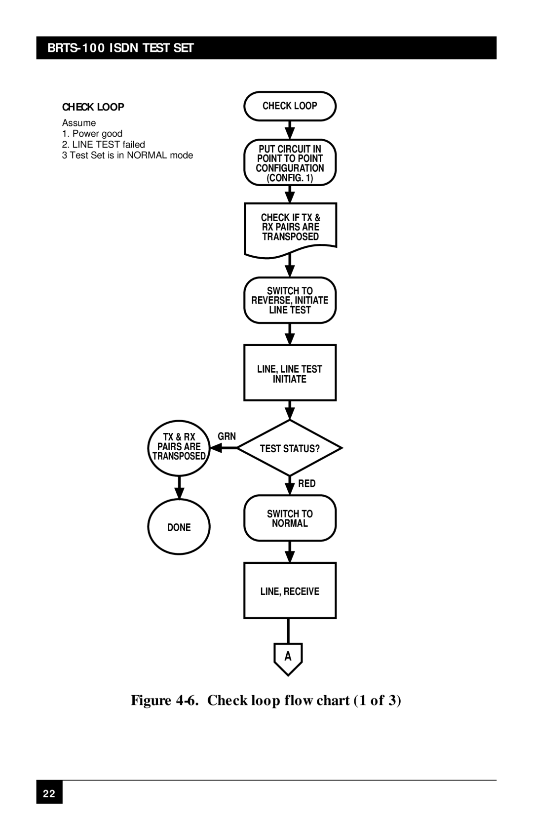 Black Box BRTS-100 manual Check loop flow chart 1 