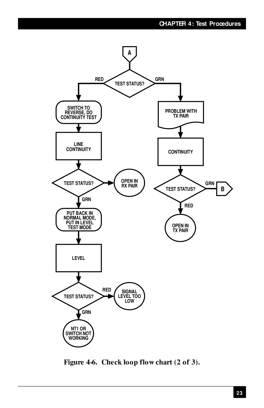 Black Box BRTS-100 manual Check loop flow chart 2 