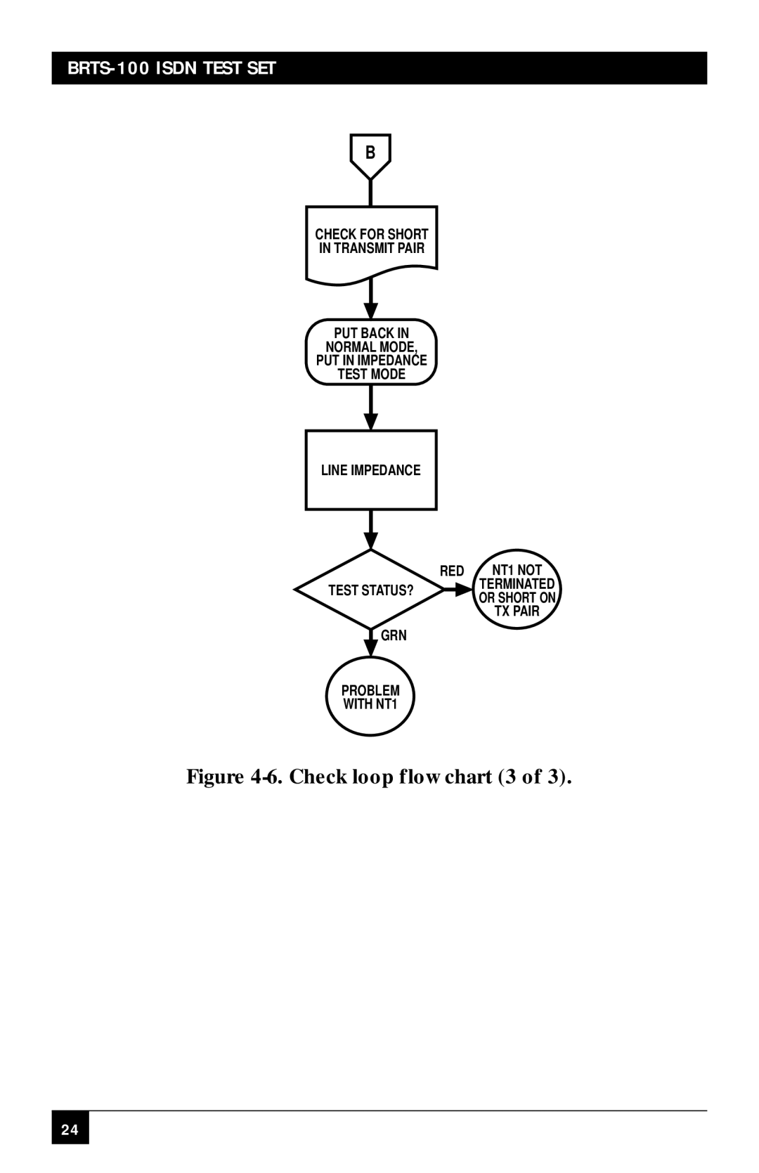 Black Box BRTS-100 manual Check loop flow chart 3 