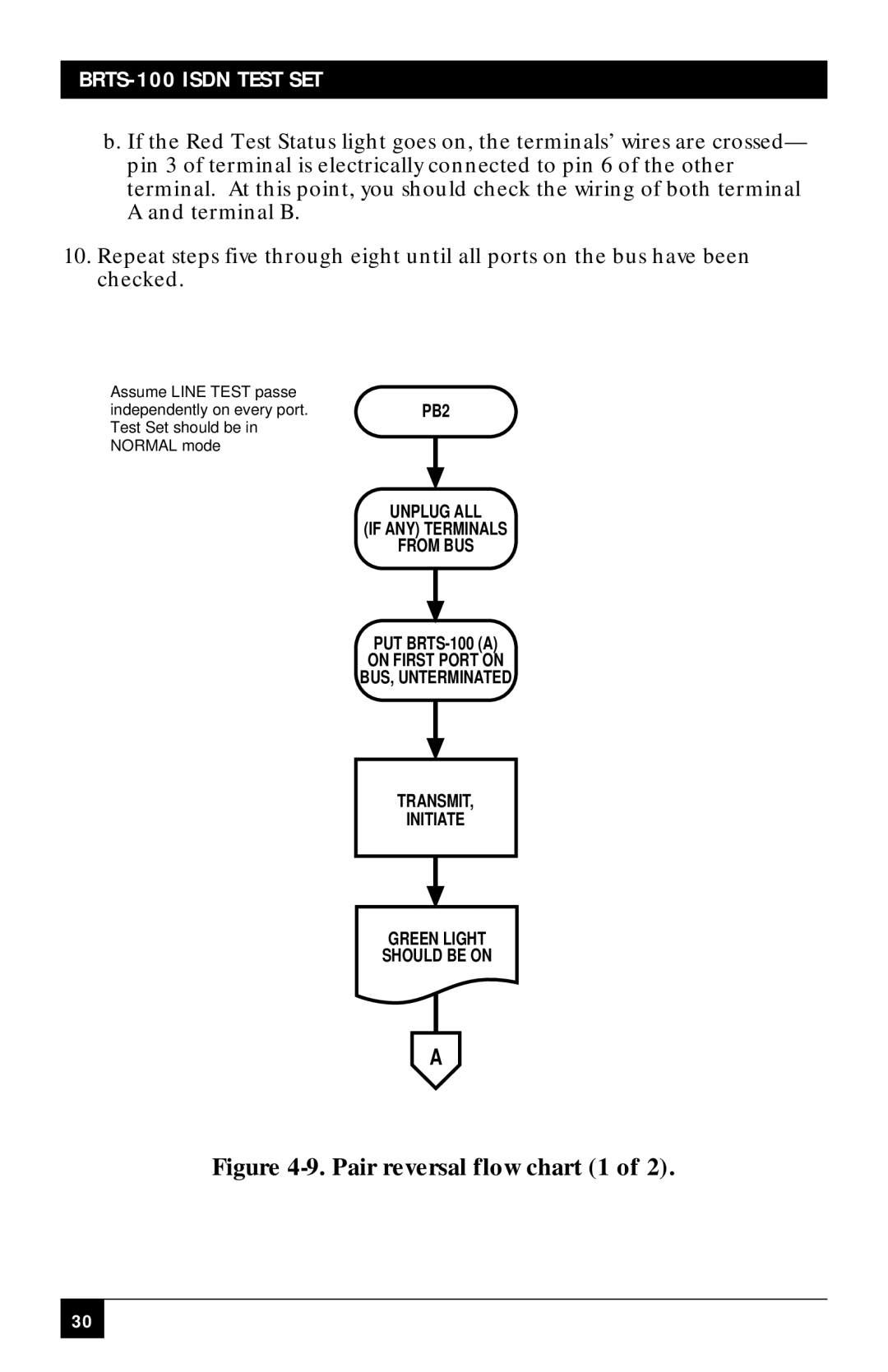 Black Box BRTS-100 manual Pair reversal flow chart 1 