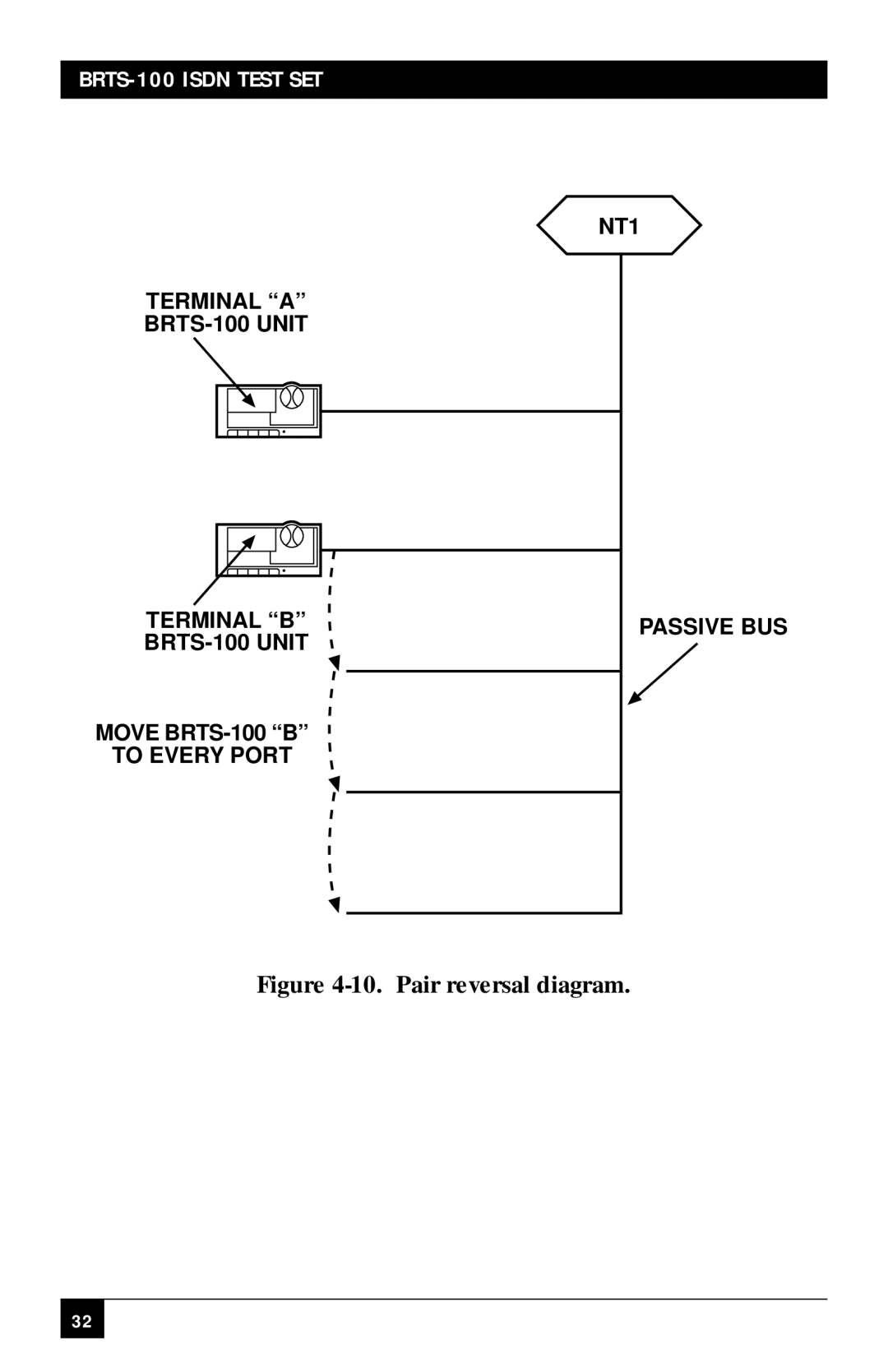 Black Box BRTS-100 manual Pair reversal diagram 